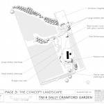 The New Landscape Concept Page